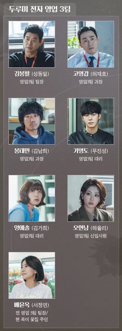 Quadro oficial da MBC com os integrantes da Equipe de Vendas 3