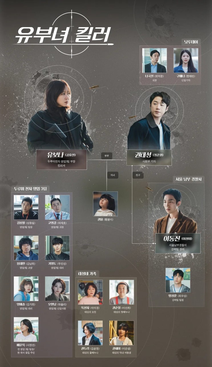 Mapa oficial de personagens de A Bona Fide Killer divulgado pela MBC